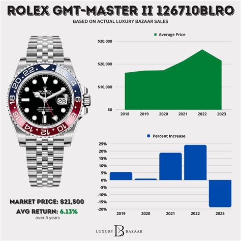 rolex 2019 price|current Rolex price list.